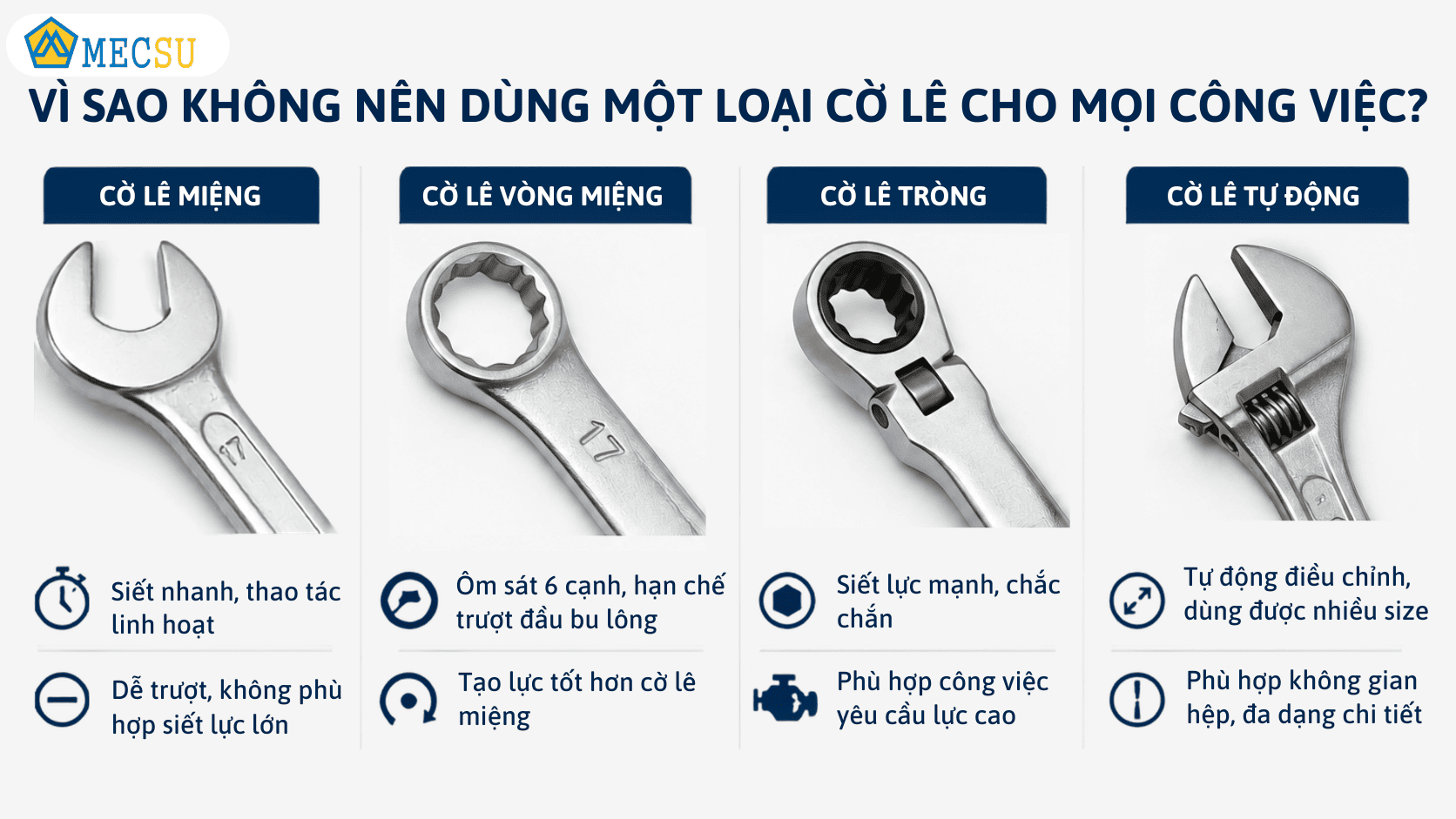 So sánh thiết kế thực tế của cờ lê miệng, vòng miệng, tròng và cờ lê tự động